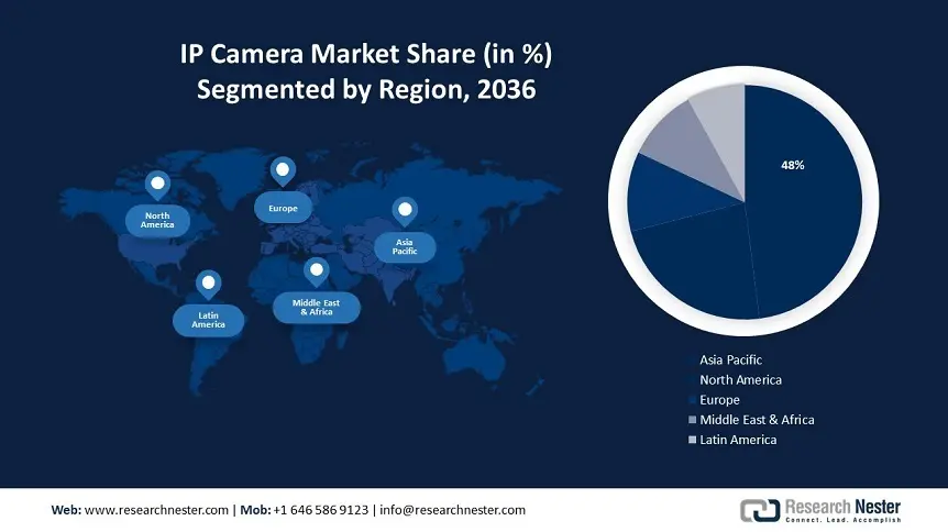 IP Camera Market size